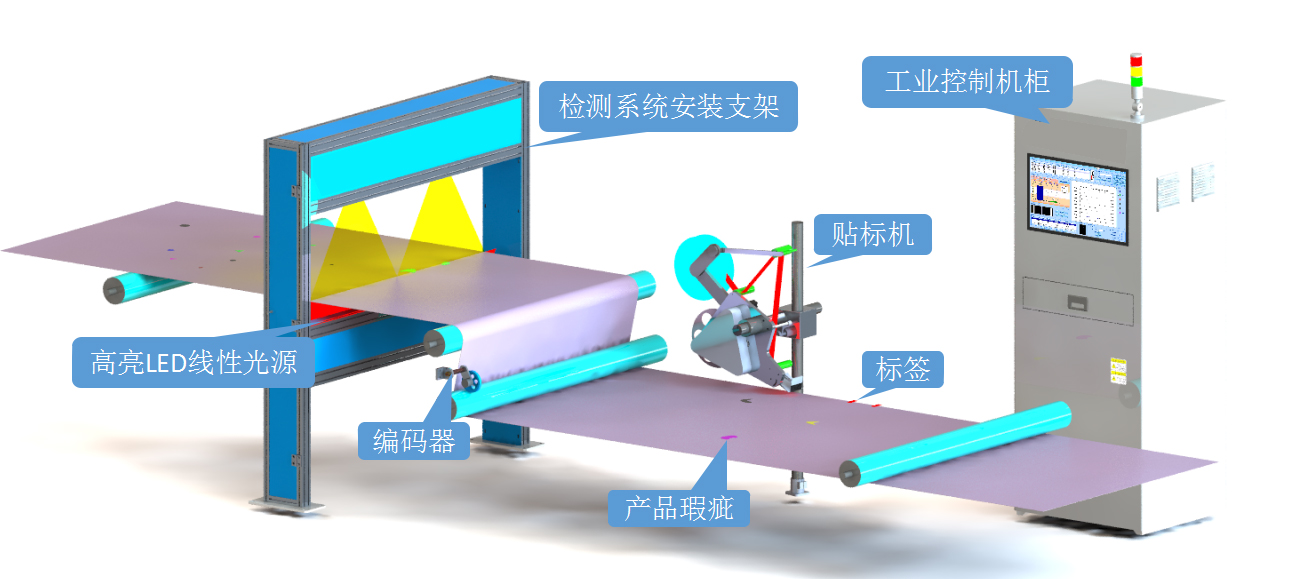 ccd視覺檢測設(shè)備多少錢