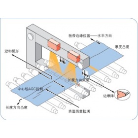 外觀自動檢測缺陷設備,智能生產(chǎn)的關鍵