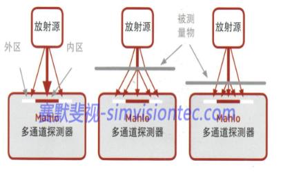 激光測厚設(shè)備在金屬行業(yè)如何應(yīng)用？