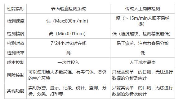 造紙表面瑕疵檢測