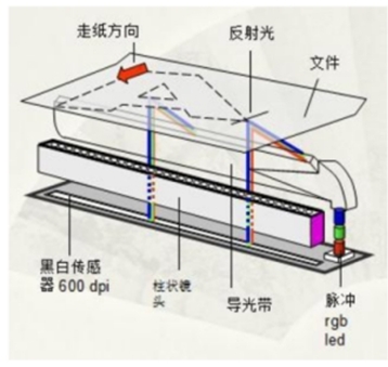 超寬幅面工業(yè)檢測(cè)解決方案